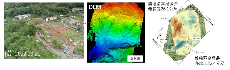 LightBox-透過無人機光達系統，產製汐止鵠鵠崙大規模崩塌潛勢區數值高程地形(DEM)，配合歷史數值高程圖資，分析地表高程及崩塌土方量變化