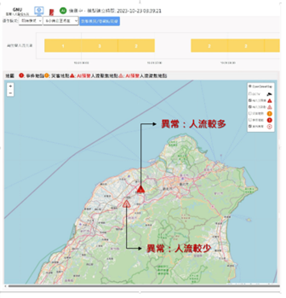 LightBox-偵測或判定未來人流集中熱區