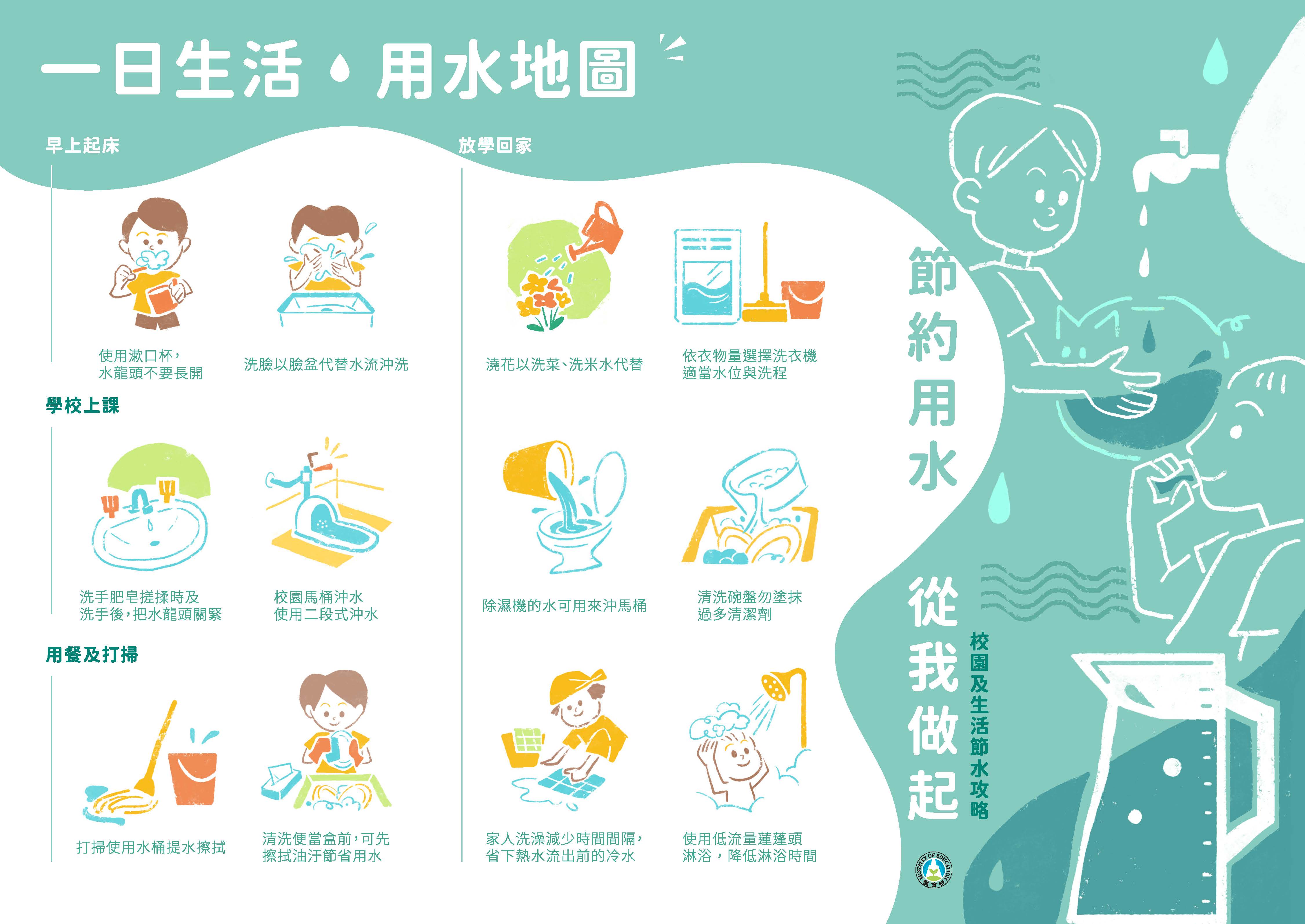 LightBox-「校園及生活節水攻略」電子摺頁_頁面_1