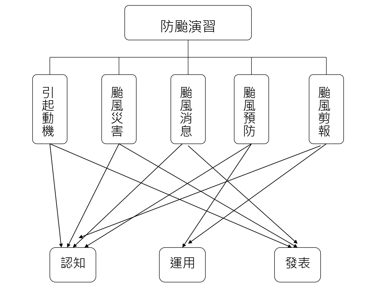 南投縣南投市營盤國民小學防颱演習.jpg