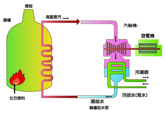 火力發電圖.png